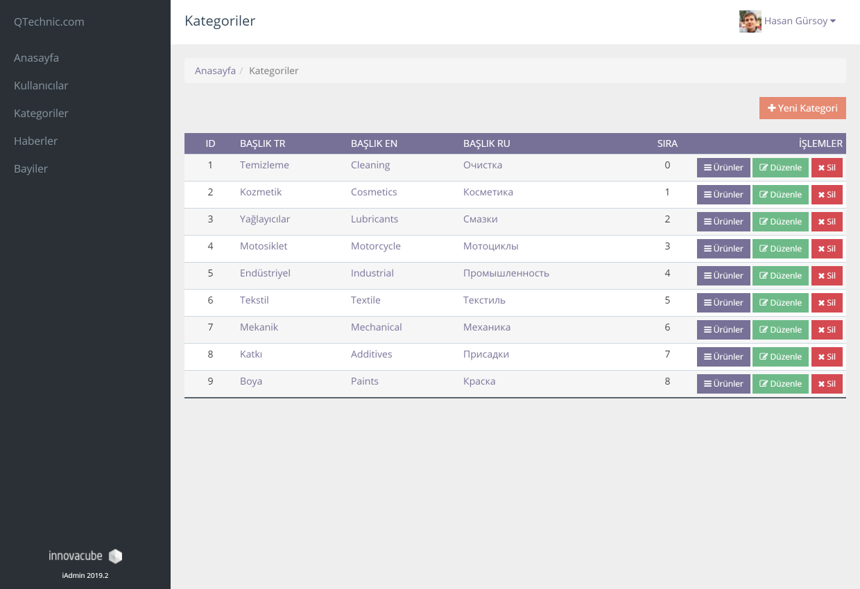 iAdmin - Content Management System